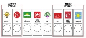 Πρώτες Προεδρικές Εκλογές Τουρκία, 24-06-2018